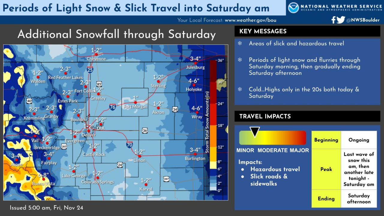 112423 nws forecast.png