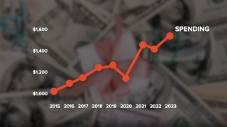 Holiday spending over the years