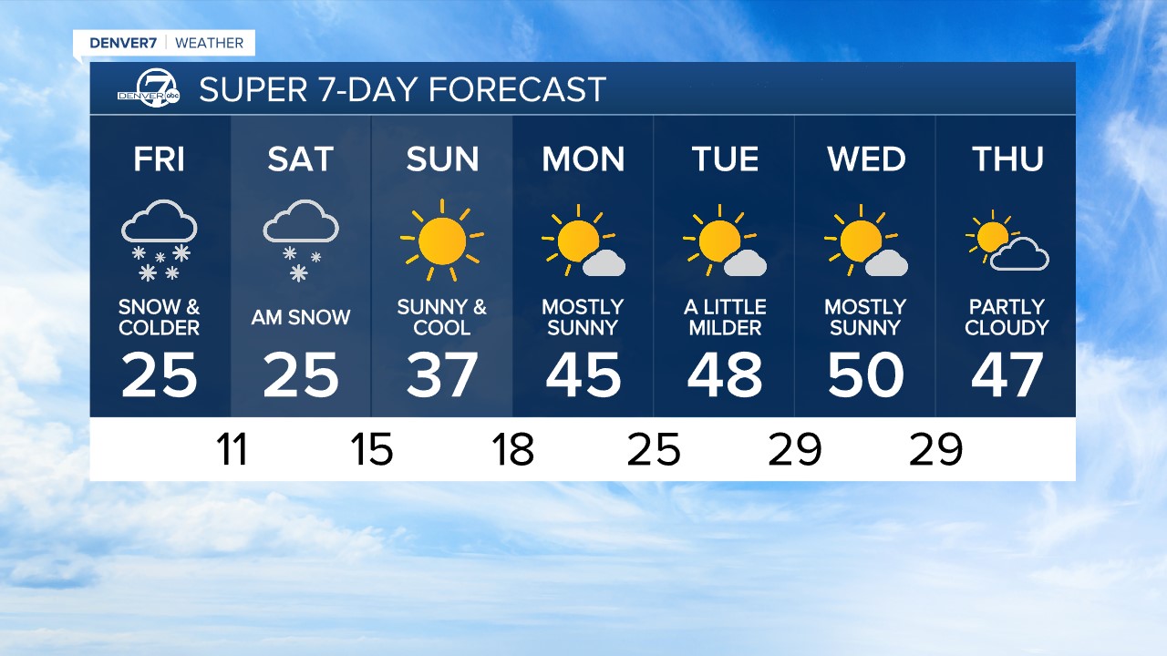 7-Day Planner